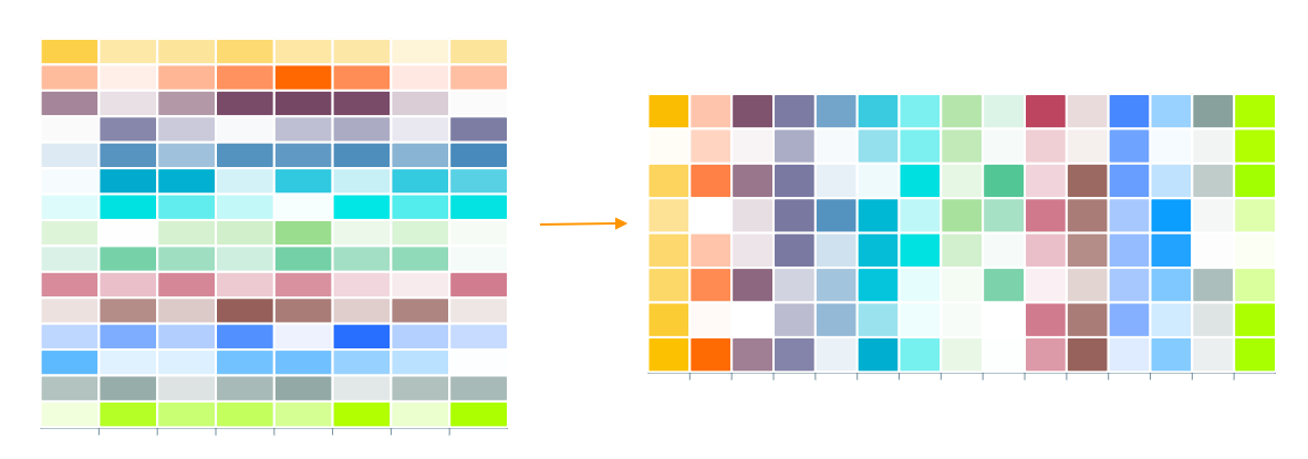 Heat map chart - color scale flipped