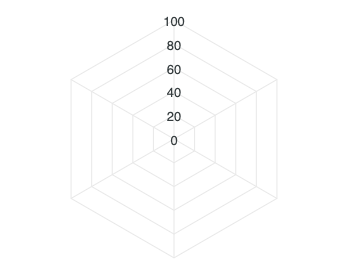 Radar chart - Y-axis labels - ApexCharts