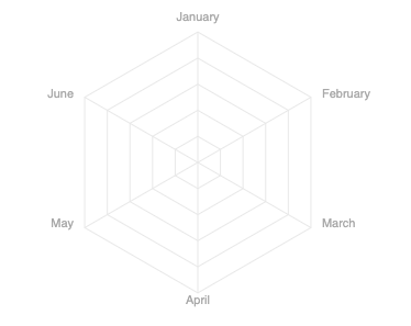 Radar chart - data Labels outside chart