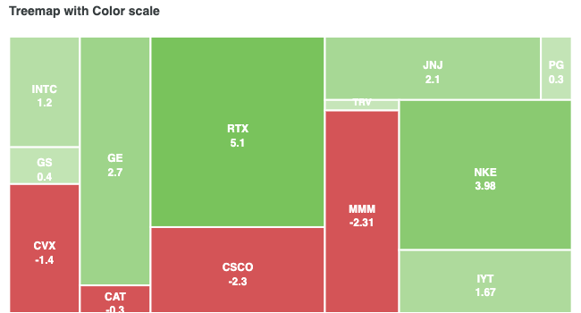 color-range-treemap